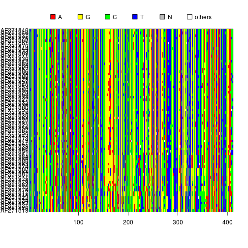 plot of chunk display_alignment