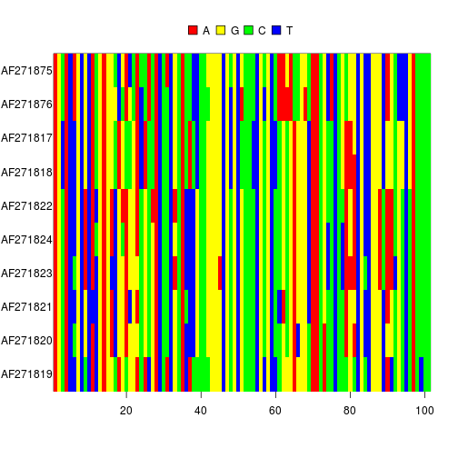 plot of chunk display_subalignment