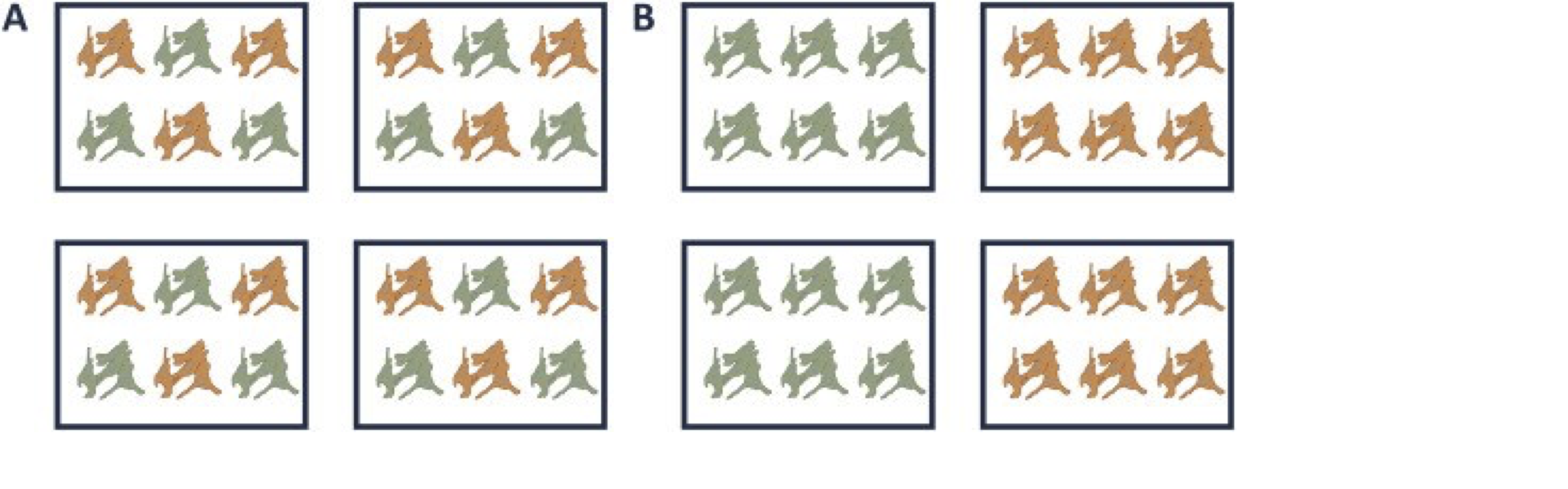 Figure 1. Blocking