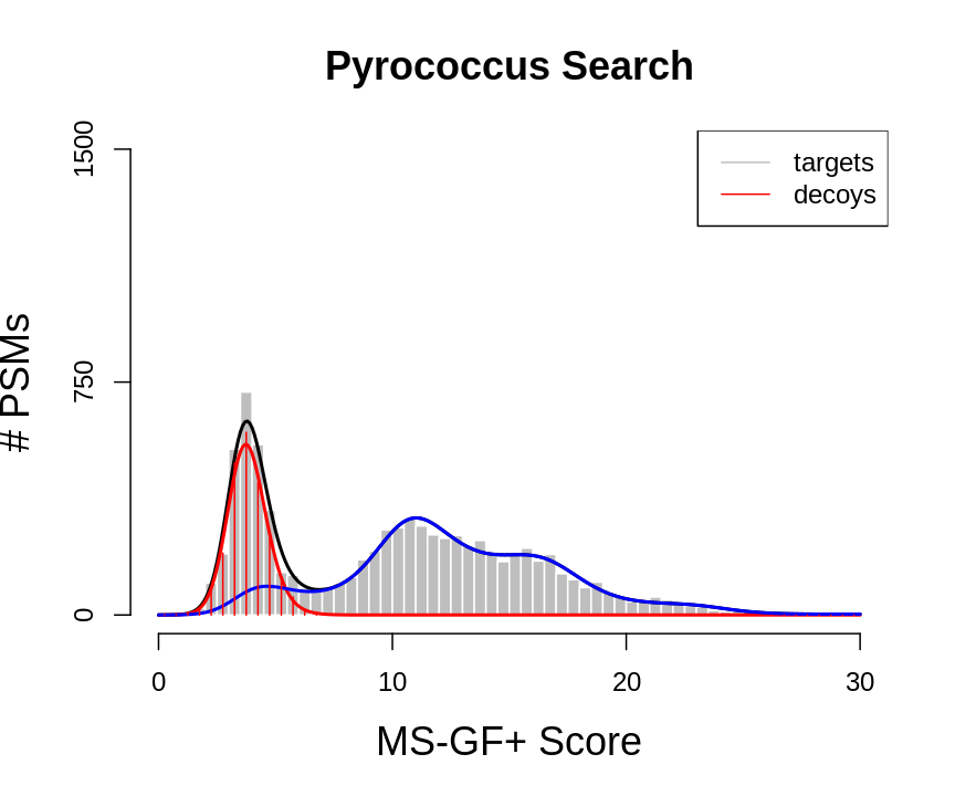 Introduction To TargetDecoy